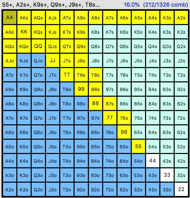 tableau de poker range 3